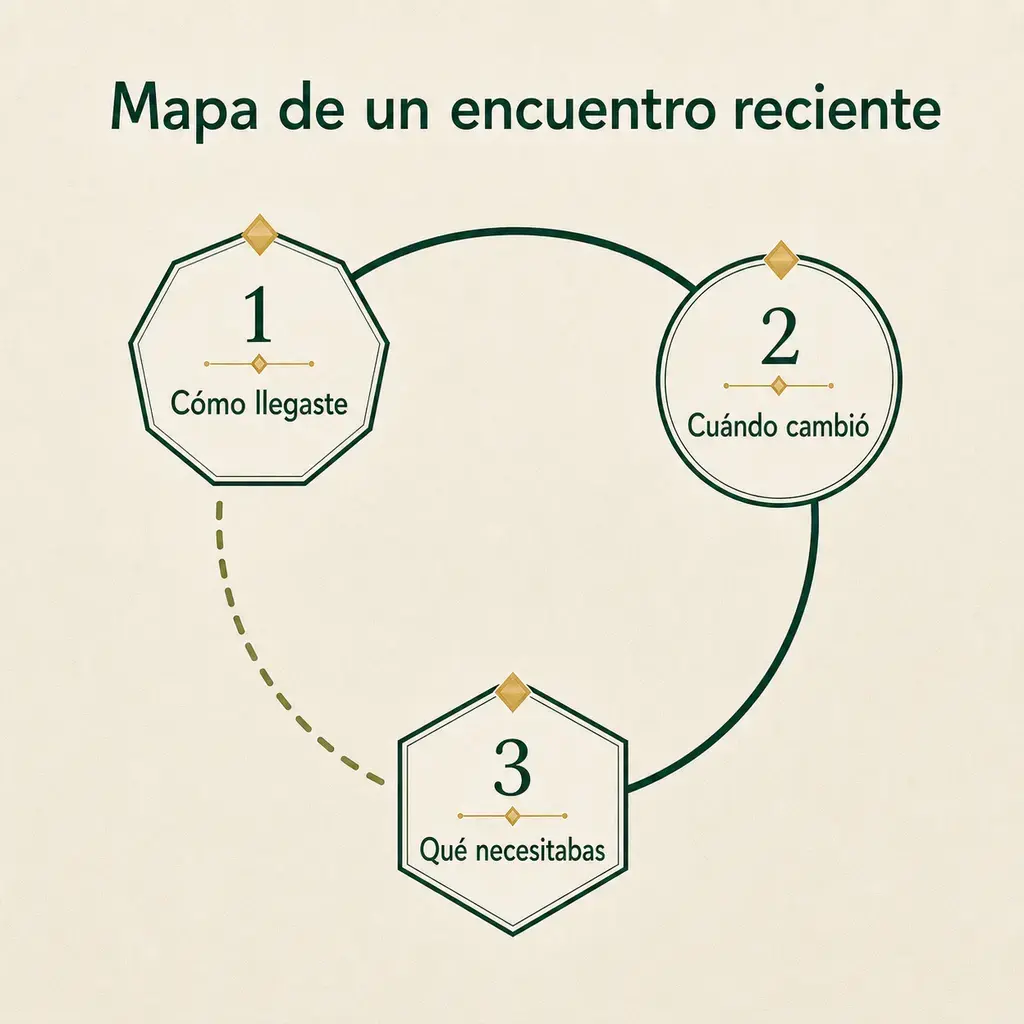 Resumen visual del ejercicio