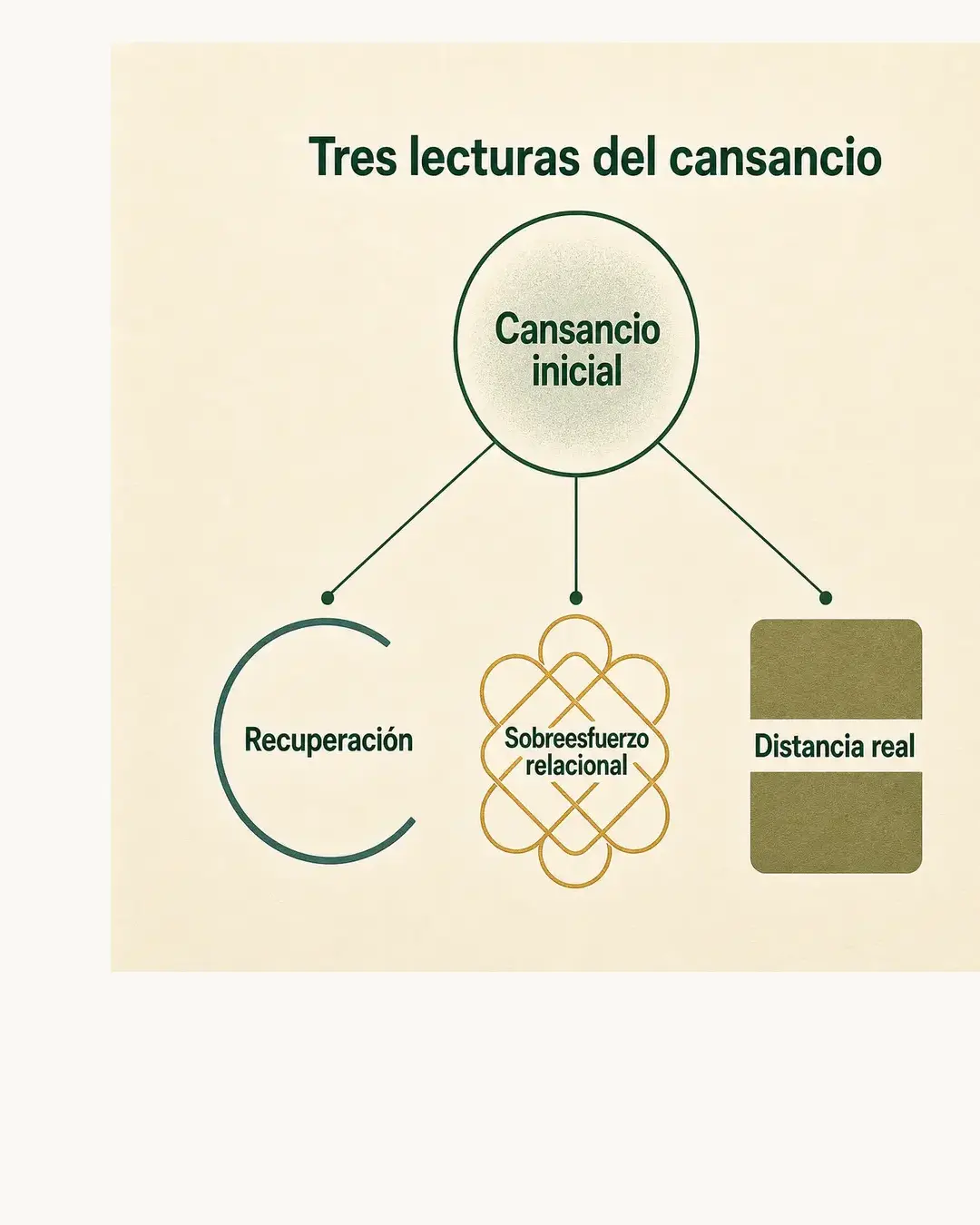 Mapa visual del mecanismo explicado